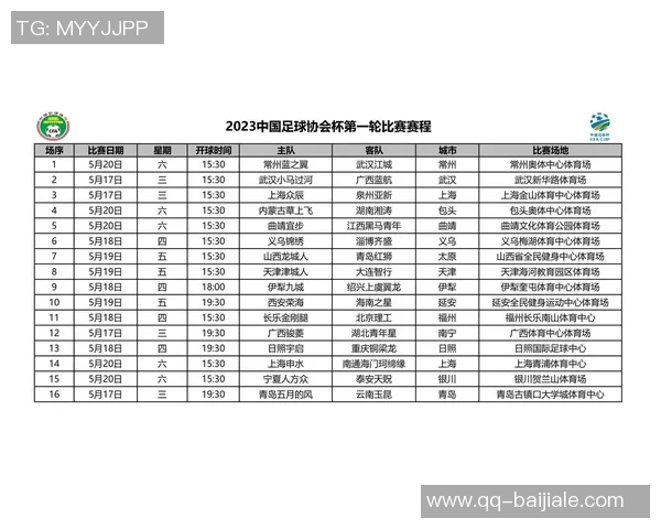 中国足协宣布足协杯资格赛报名细则参赛球队数量确定为24支